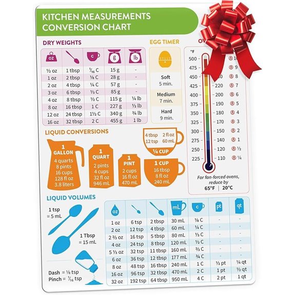kitchen measurement conversion magnet